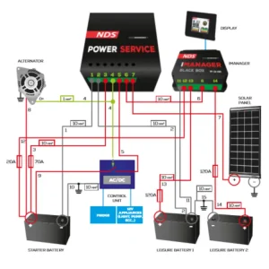 NDS Power Service GOLD caricabatteria Promozione Esclusiva