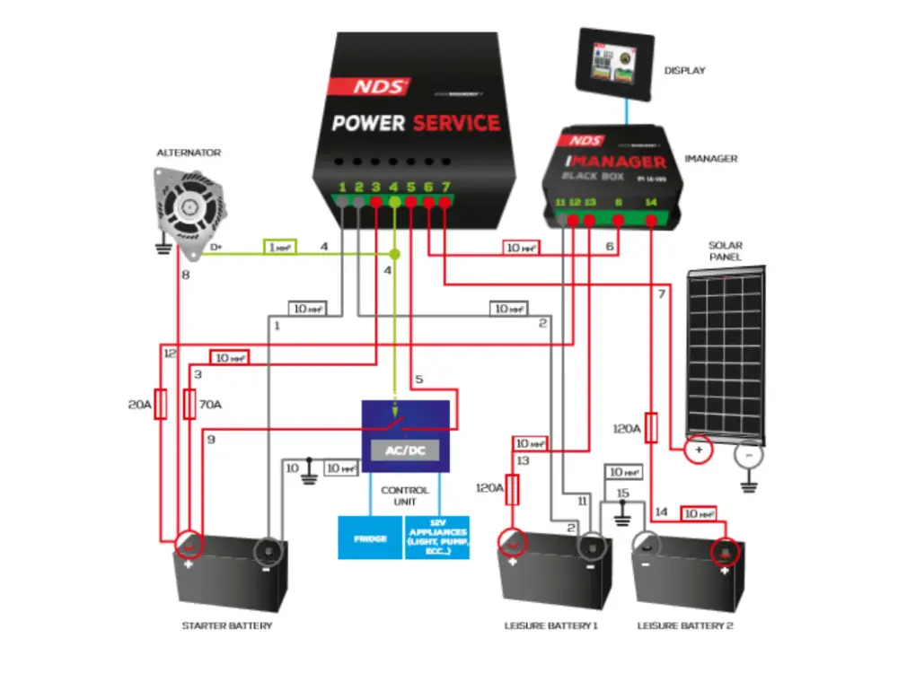 NDS Power Service GOLD caricabatteria Promozione Esclusiva