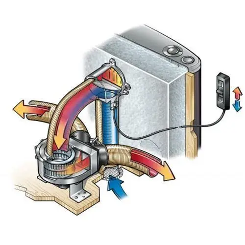 AIRMIX AXK 2 PER TRUMAVENT TEB-3 E TN-3 Economico